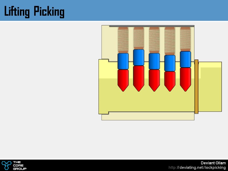 Lifting Picking